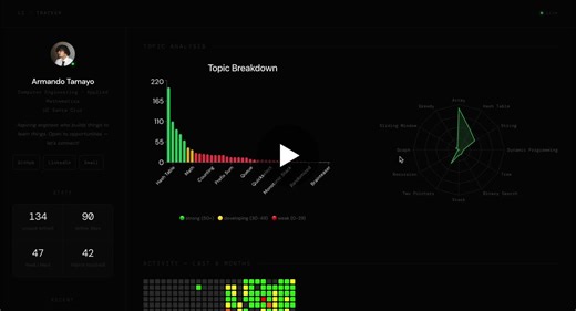 #python #fastapi #machinelearning | Armando Tamayo