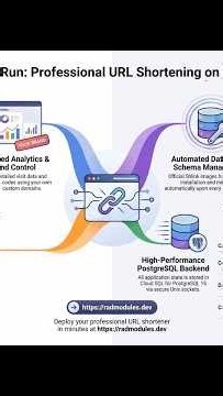 Shlink on Google Cloud Run