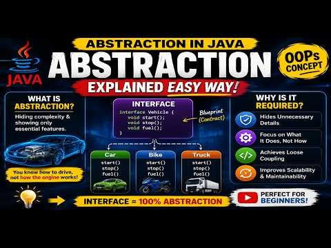 Java Abstraction & Interface Made EASY | Interface Explained with Real Life Examples (Why Required)
