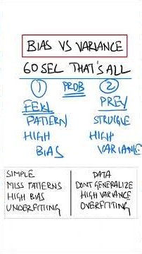 AI/ML Interview- BIAS vs VARIANCE - Day 12