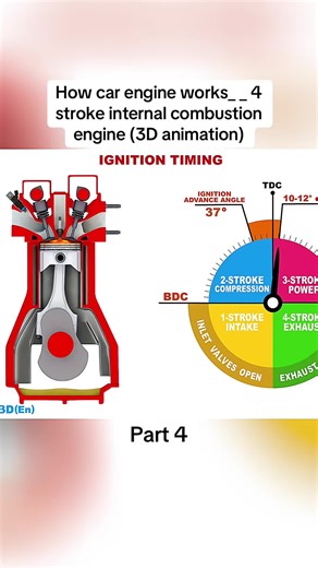 How a 4-Stroke Internal Combustion Engine Works