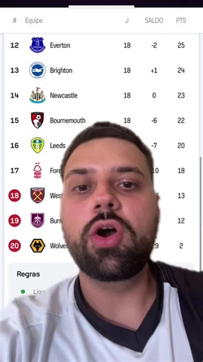 Wolves #wolves #wolverhampton #premierleague