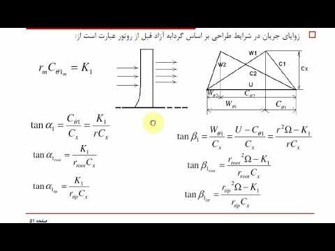 02 3D Flow in Turbomachinery جریان سه بعدی در توربوماشین‌ها