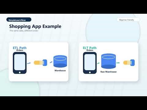 ETL vs ELT Explained Simply | Data Engineering Basics