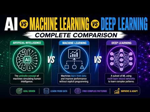 AI vs Machine Learning vs Deep Learning | Complete Comparison