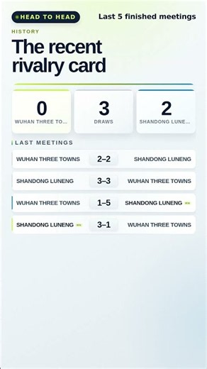 WUHAN THREE TOWNS VS SHANDONG LUNENG · Schedule, Form & H2H Preview #Shorts