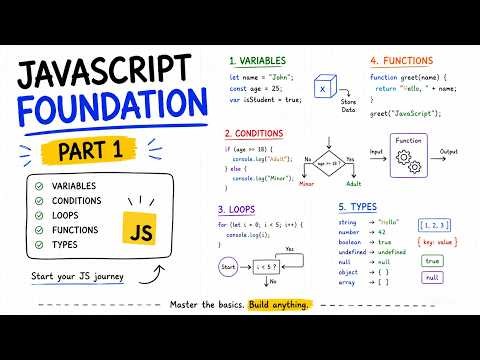 JavaScript Foundations Part 1 🚀 | Variables, Conditions, Loops, Functions & Data Types