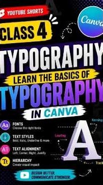 Typography Basics/Fonts'Spasing and Alignment
