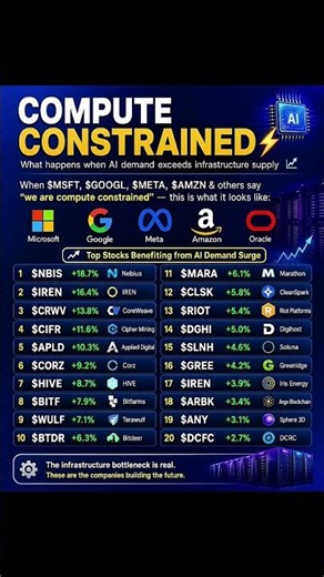 Compute Constrained: Top AI Infrastructure Stocks to Watch 🚀