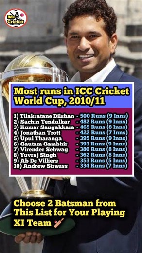 Most Runs In ICC Cricket World Cup 2011 🏆 Sachin Tendulkar, Kumar Sangakkara, Gautam Gambhir, Yuvraj Singh, Virender Sehwag, Tilakratane Dilshan, Ab De Villiers #cricket #WorldCup2011 | Mr Cricket