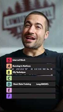 Ranking CrossFit Training Qualities