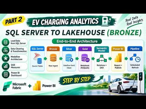 Connecting SQL Server to Microsoft Fabric Dataflow Gen2 | EV Charging Analytics | Part 2