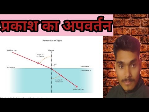 LIGHT - Reflection & Refraction Class 10 || Complete Chapter in ONE SHOT || Class 10 || Rahul Pandey