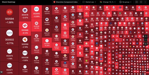 🩸 BLOODBATH IN CHINESE MARKETS¥1,300,000,000,000 CNY has been wiped out from Chinese stocks in last 5 hours as the SSE Composite dumps -1.82%.