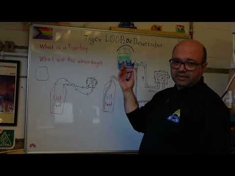 Tiger Loop Oil System Explained Simply (No More Air in the Line)