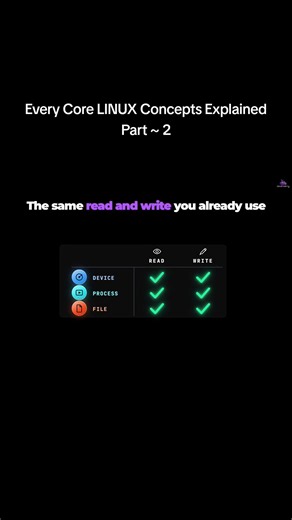 Part 2 ~ Every Core LINUX Concepts Explained In this video, Cloud X Berry explains how Linux actually works in a simple and beginner-friendly way. You type a command, press Enter, and something happens. Behind that one keystroke the shell has to interpret what you typed, hunt through every folder in PATH to find the program, check who you are and whether you are allowed, hand the whole thing to the kernel, and let the kernel create a process and give it CPU time, memory and disk access. Most peo