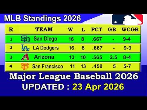 MLB Standings 2026 STANDINGS - UPDATE 23/04/2026 || Major League Baseball 2026 Standings