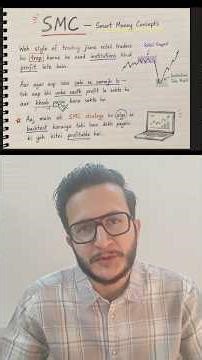 I Backtested an SMC Strategy with Python… Results Shocked Me