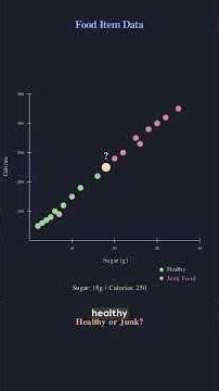 Decision Trees Explained: Why Overfitting KILLS Your Model