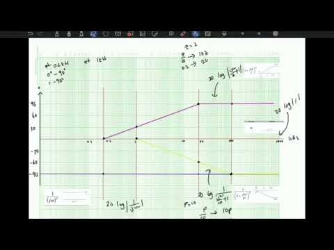 ADVANCE ELECTRICAL CIRCUIT ASSIGNMENT 1 : TRANSFER FUNCTION AND BODE PLOT