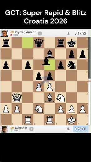 GCT: Super Rapid & Blitz Croatia 2026 Rapid Round-8 Gukesh D-2684 VS Keymer Vincent-2627