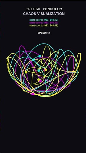 Triple Pendulum Chaos Visualization