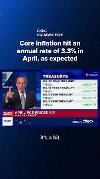 Core inflation hit an annual rate of 3.3% in April, as expected