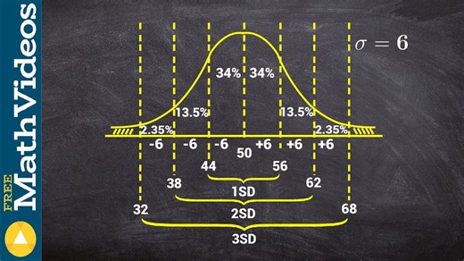 Find the probability of an event using a normal distribution curve