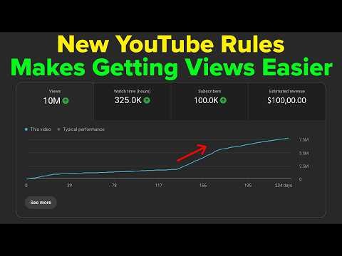 YouTube’s NEW Algorithm Rules Just Changed How To Get Views on Small Channels