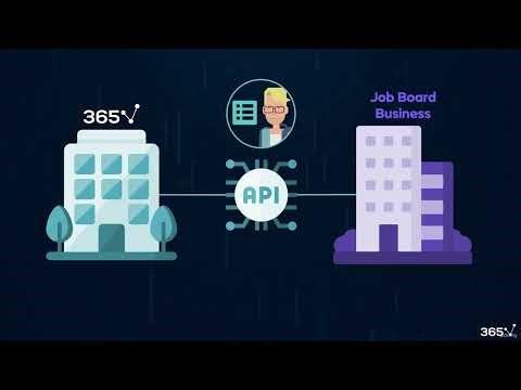 Working with APIs in Python | How APIs Work in Real Life (Step-by-Step Guide)