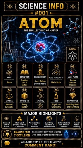 Atom Biography & Amazing Facts | Science Info #001 ⚛️ | #shorts #viral #info #science #facts #atom