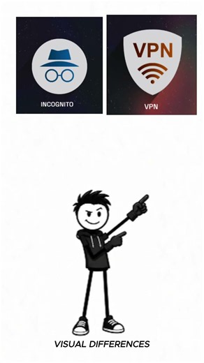 Deep Web vs Dark Web | Incognito Mode vs VPN