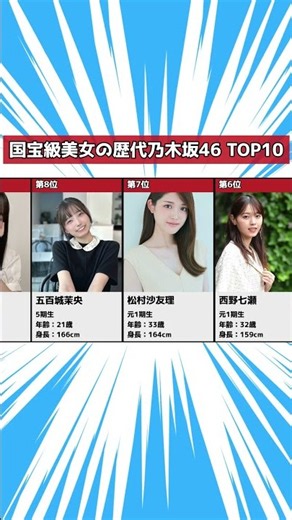 【乃木坂46】国宝級美女だと思う歴代メンバーランキングTOP10