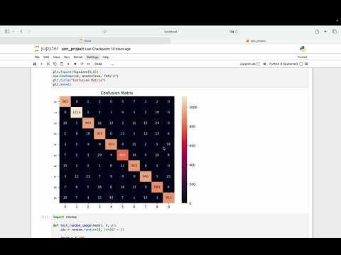Artificial Neural Network (ANN) Project – MNIST & Custom Dataset Analysis