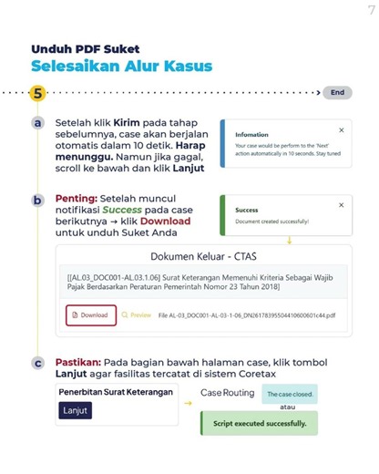 pengajuan Surat Keterangan WP (UMKM) Dikenai PPh Final sudah bisa diajukan melalui portal Coretax