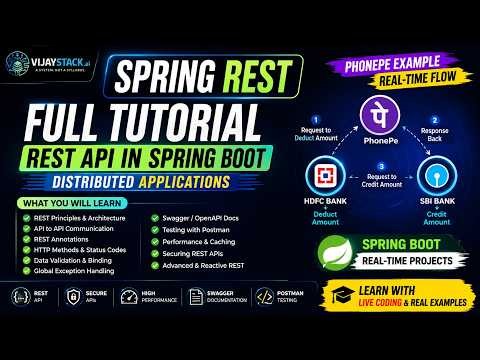 Spring REST Tutorial | All REST API Topics Covered | Distributed Applications | VijayStack.ai
