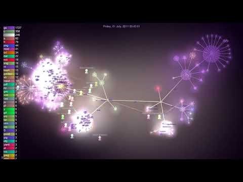 Visualizing 65,888 Go Commits: You Won't Believe Your Eyes!