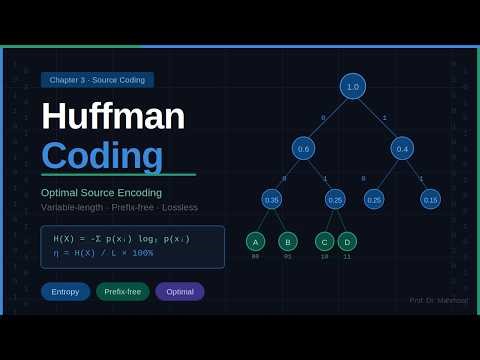 Huffman coding , python program