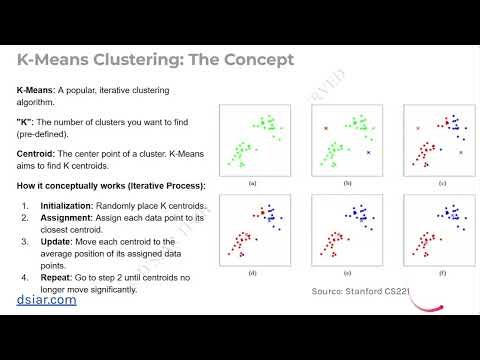 7. Machine Learning Fundamentals: Unsupervised Learning: Clustering | AI Course by D’SIAR TECH