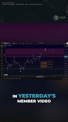 Ethereum Chart | Short-Term Patterns and Potential Upside
