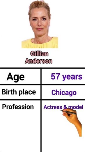 Gillian Anderson biography & details, Networth, age, followers, YouTube #gilliananderson #youtube