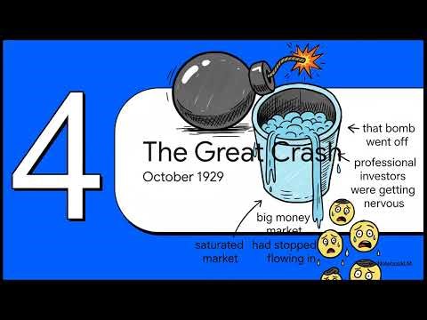 The Wall Street Crash of 1929 | The Day the Market Collapsed