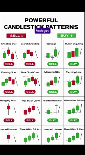 🕯️ Powerful Candlestick Patterns | Trade with Precision 📊🔥