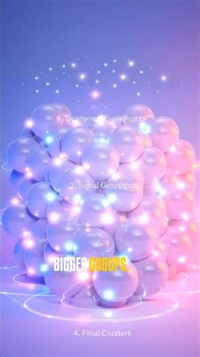 Day 18: Hierarchical Clustering Explained | Dendrogram, Agglomerative vs Divisive