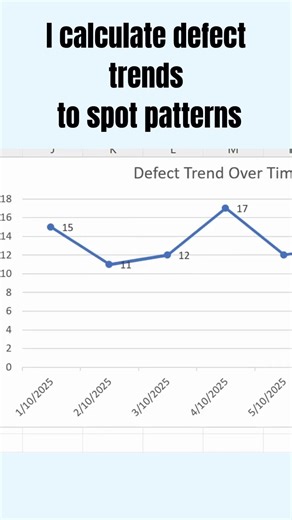 How I Found Top Defects Using Power BI, Python & SQL 📊 #shorts