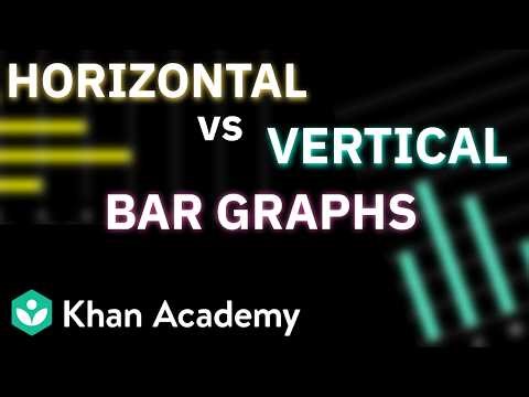 Horizontal vs Vertical Bar Graph | Data Handling and Presentation | Class 6 NCERT| Math|Khan Academy