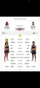 Loopy Godinez vs Ketlen Souza prediction for UFC fight night!