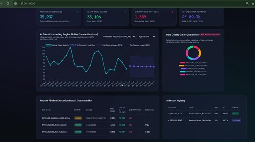 AI Data Pipeline & Sales Forecasting Backend with Python | Prem Chand posted on the topic | LinkedIn