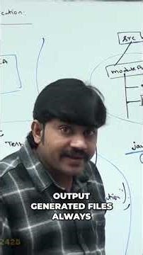 Java Modules Explained: From Basics to Compilation #shorts