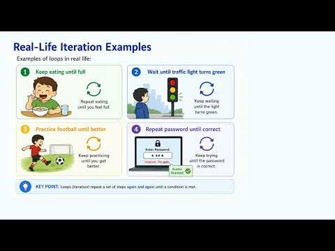 Creating Algorithms Explained | Sequence, Selection & Iteration | Edexcel GCSE Computer Science